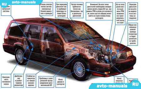 Volvo 940 - программа диагностики